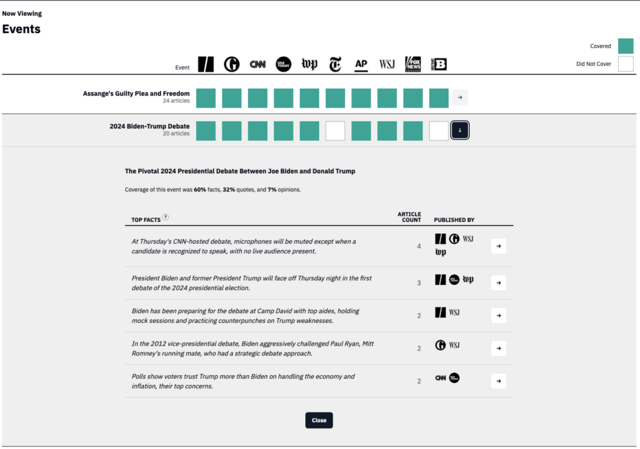 Screenshot of the Media Bias Detector showing top facts from the 2024 Presidential Debate.